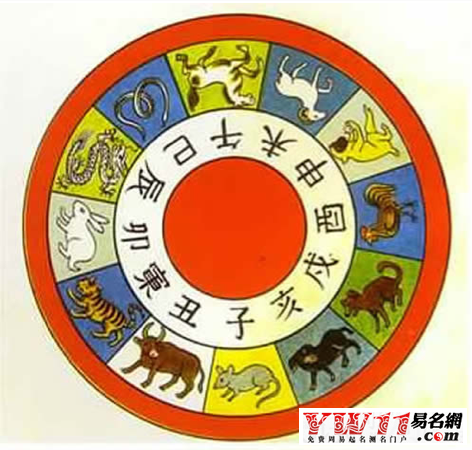 12生肖顺序