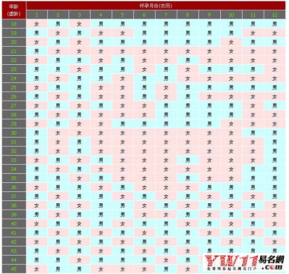 2013生男生女清宫图