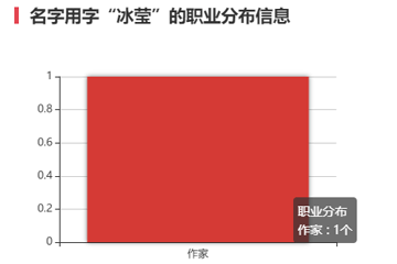 谢冰莹