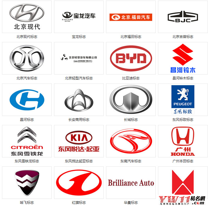汽车品牌起名,详谈国内外汽车品牌起名