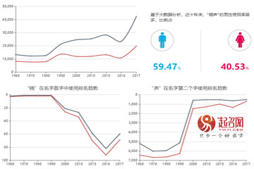 梁晓声