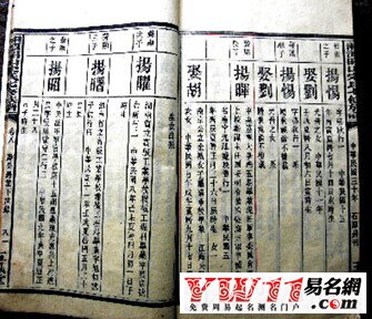 宋姓起源，宋姓的来源