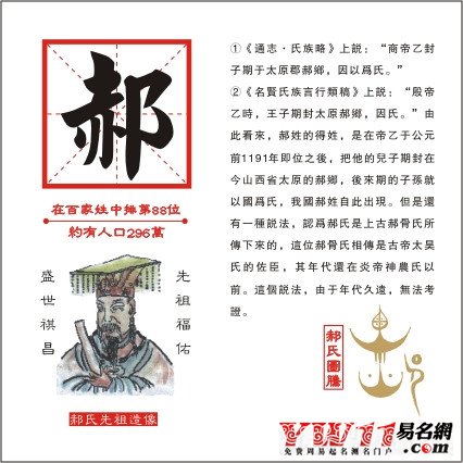 郝姓起源,郝姓的来源